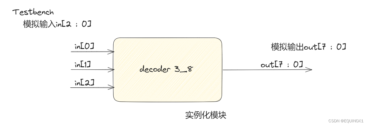 外链图片转存失败,源站可能有防盗链机制,建议将图片保存下来直接上传