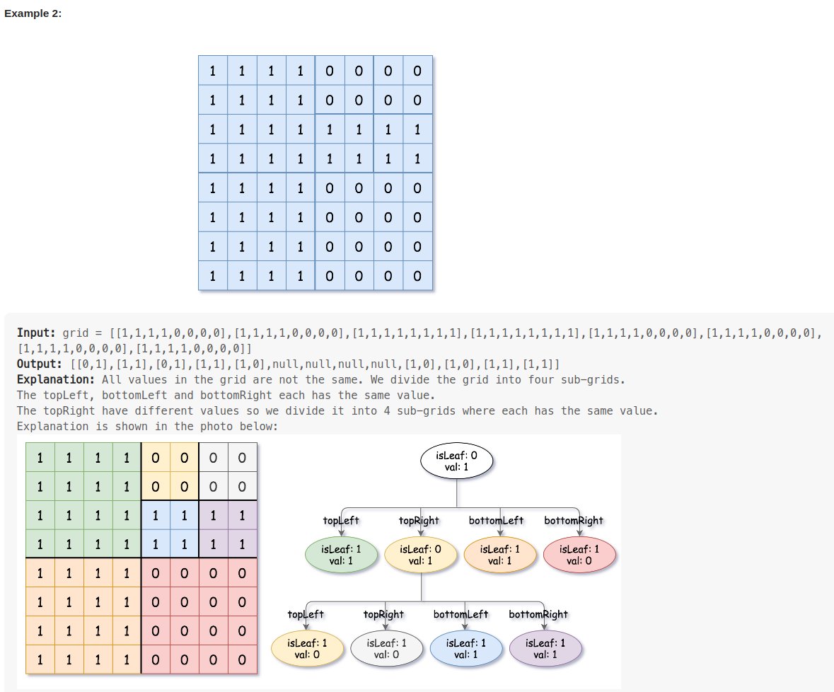 leetcode 427. Construct Quad Tree（构建四叉树）