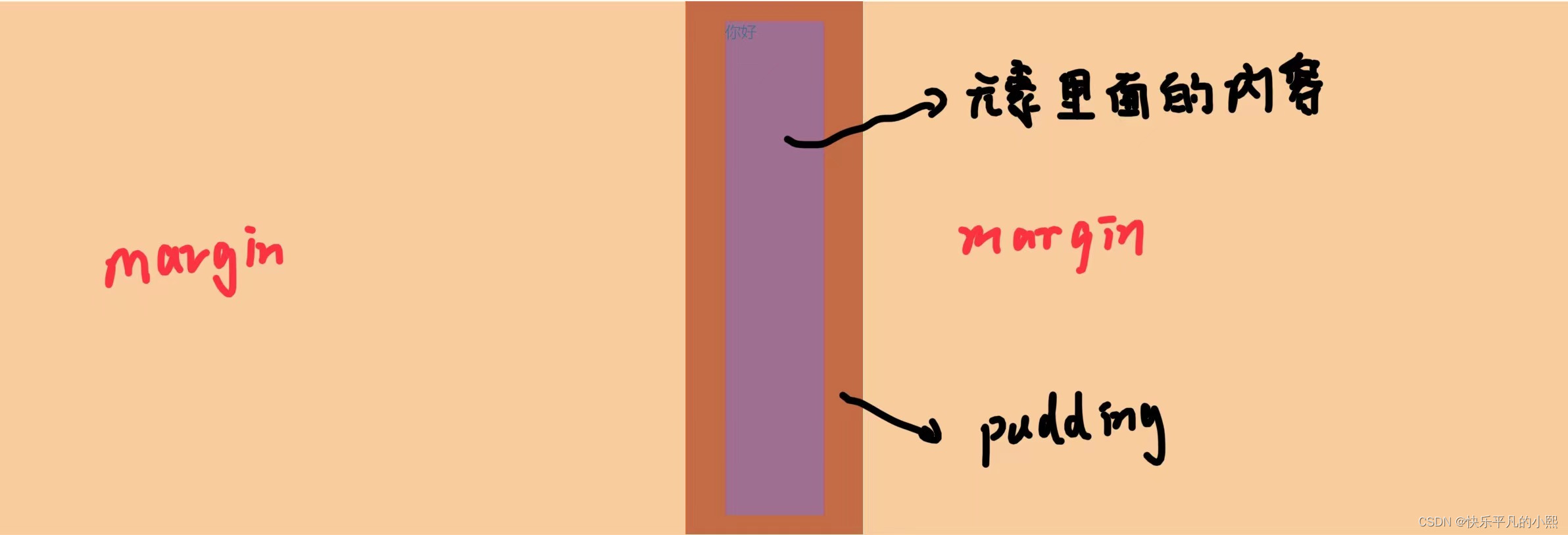 css------padding_css padding 标签-CSDN博客