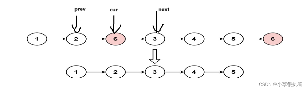 Leetcode_203.移除链表元素—C语言