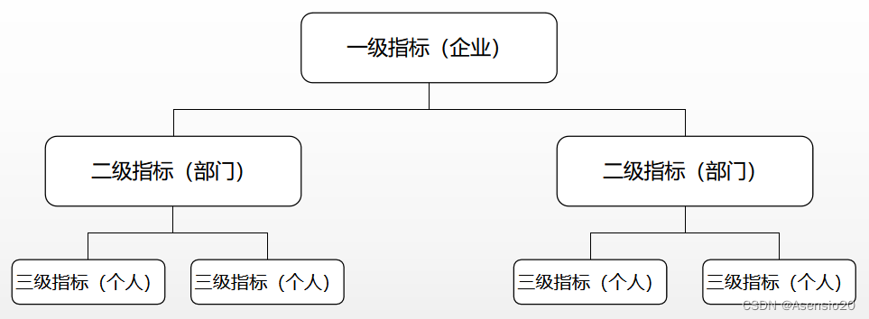 指标体系图解