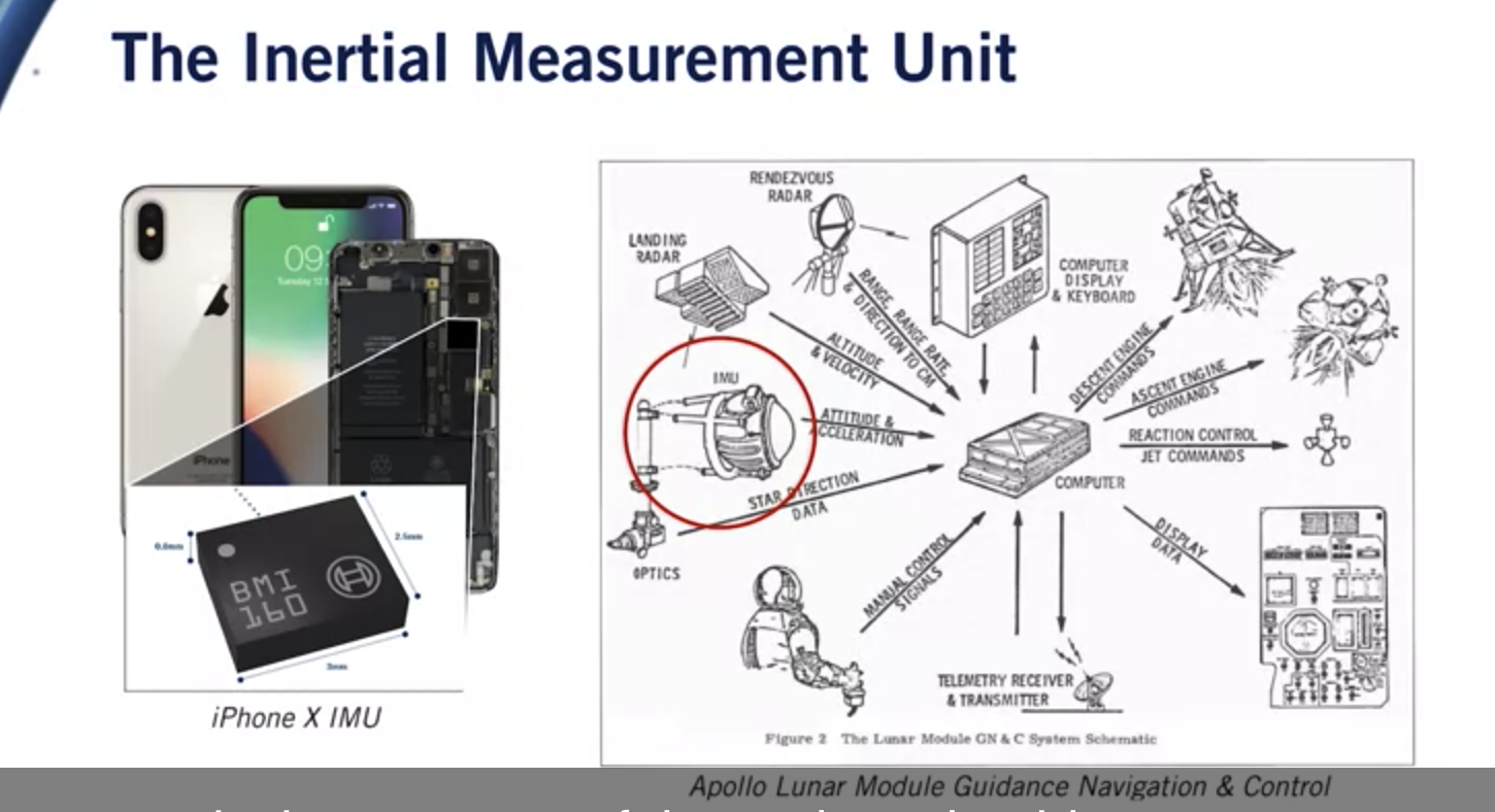自动驾驶 10-2: 惯性测量单元 (IMU)The Inertial Measurement Unit (IMU)_汽车的imu在哪-CSDN博客