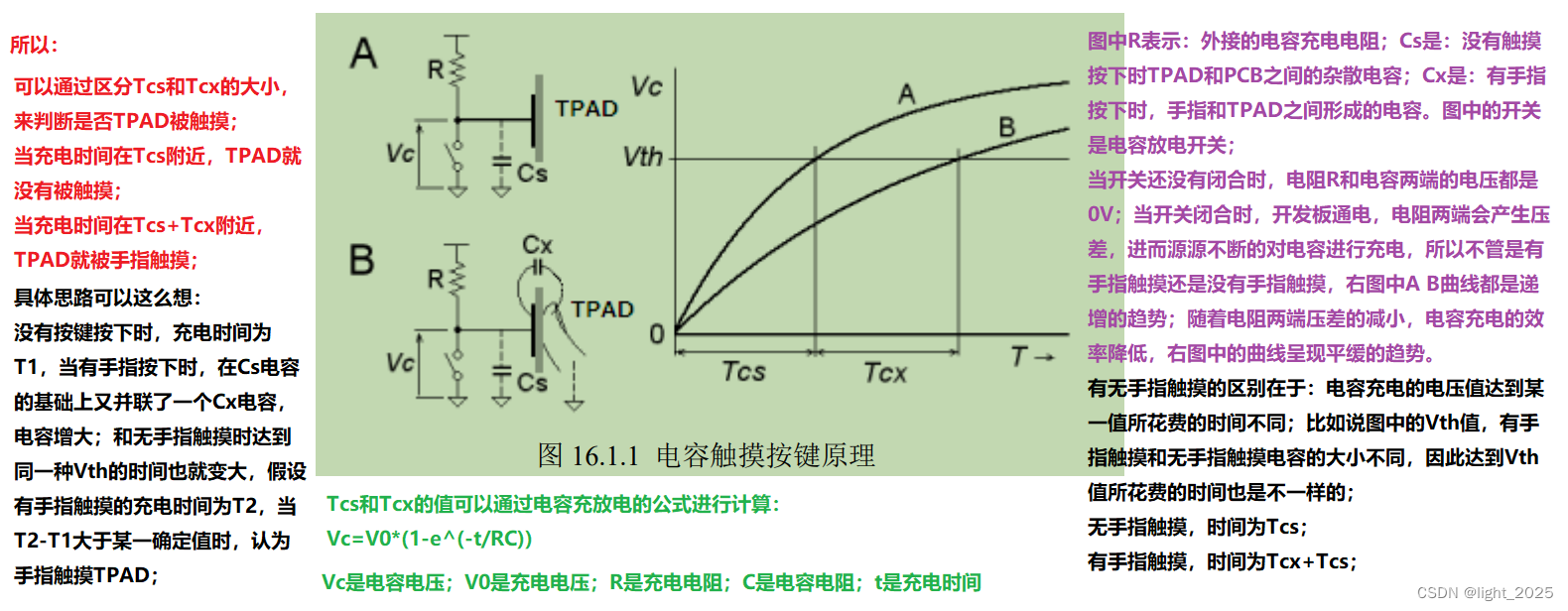 STM32F4_电容触摸按键