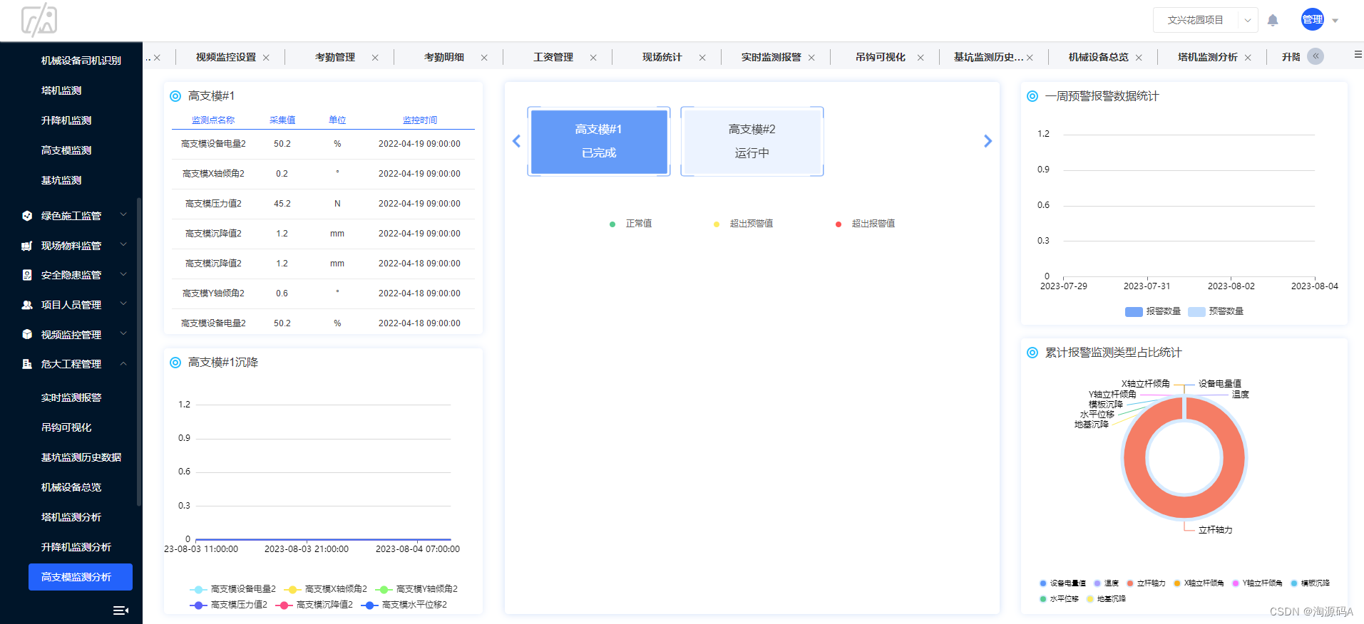 数字化智慧工地云平台，劳务实名制系统、视频监控系统、环境监测系统、人员定位系统、工资代发系统、AI识别系统、视频监控系统