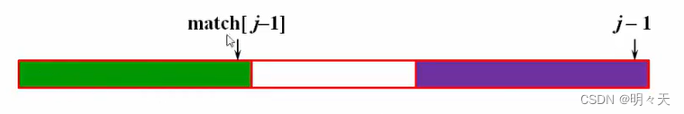 假设已知match[j-1]