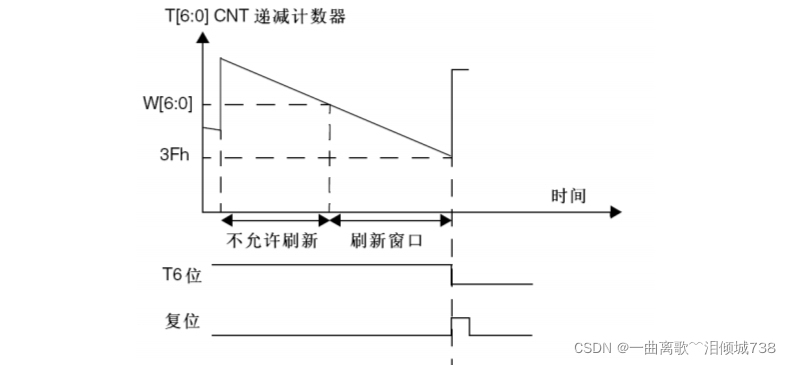 watermark,type_d3F5LXplbmhlaQ,shadow_50,text_Q1NETiBA5LiA5puy56a75q2M77mM5rOq5YC-5Z-ONzM4,size_15,color_FFFFFF,t_70,g_se,x_16