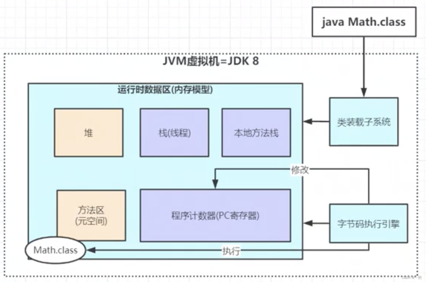 JVM内存模型