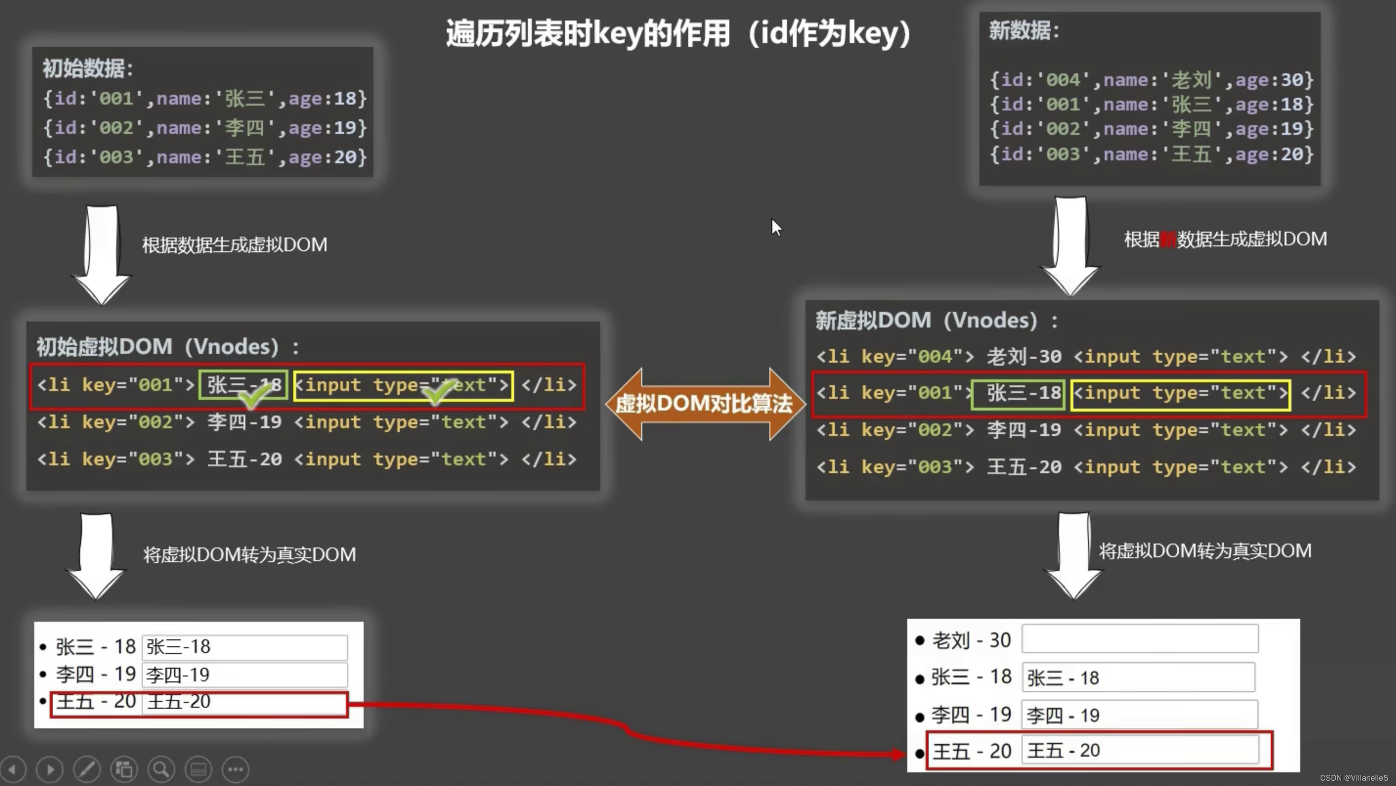 Vue基础5