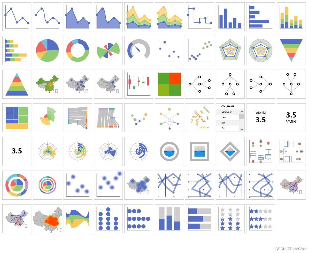 DataGear 4.7.0 发布，数据可视化分析平台