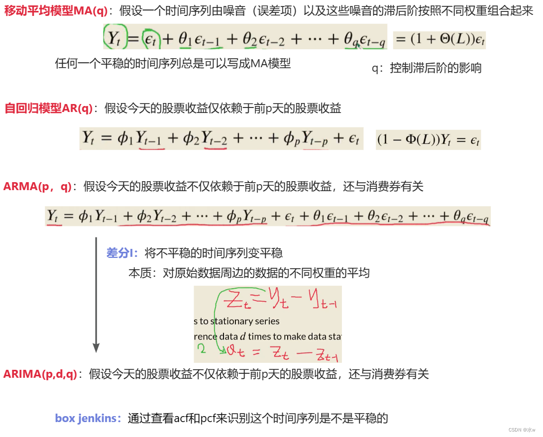 【时间序列数据挖掘】ARIMA模型