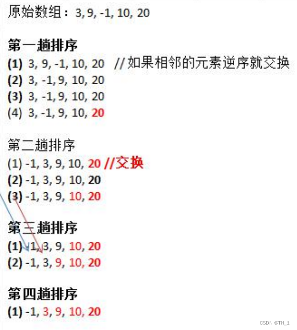 第 7 章 排序算法(2)(冒泡排序)