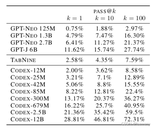 exp-Codex