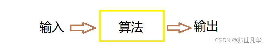 【算法 | 概述初识】时间复杂度和空间复杂度(我不信看完这篇文章你还不懂)