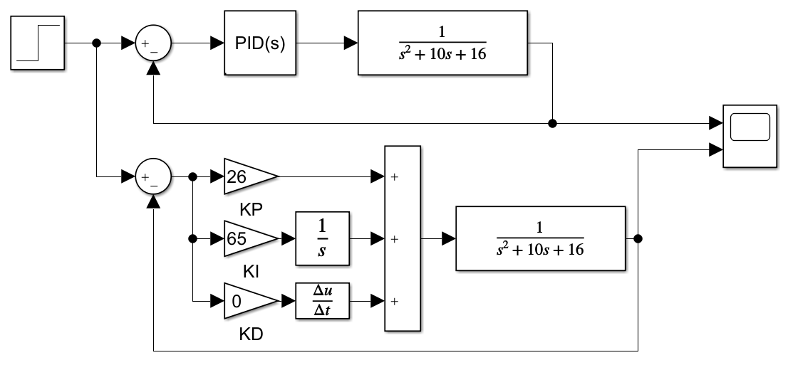 1_simulink简单入门_simulink仿真PID控制_simulink pid-CSDN博客