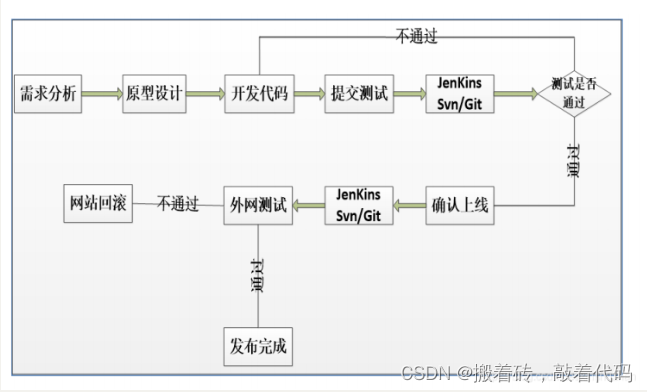 Linux面试题汇总