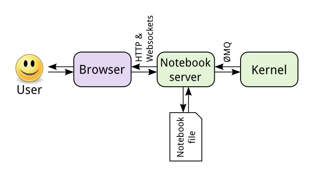 notebook_components
