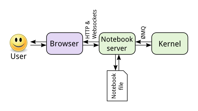 notebook_components