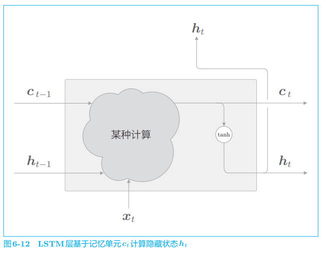 ***插入图6-12***