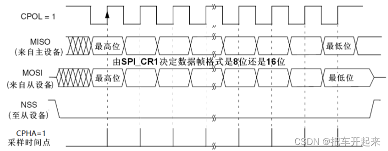 stm32 模拟spi