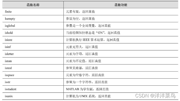 1、基本数据类型