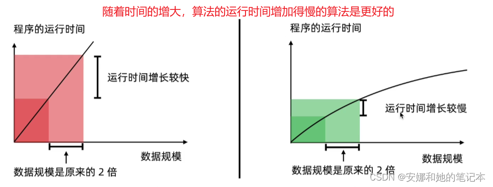 [外链图片转存失败,源站可能有防盗链机制,建议将图片保存下来直接上传(img-gBnptHpz-1649337435477)(C:\Users\86187\AppData\Roaming\Typora\typora-user-images\image-20220407202937568.png)]