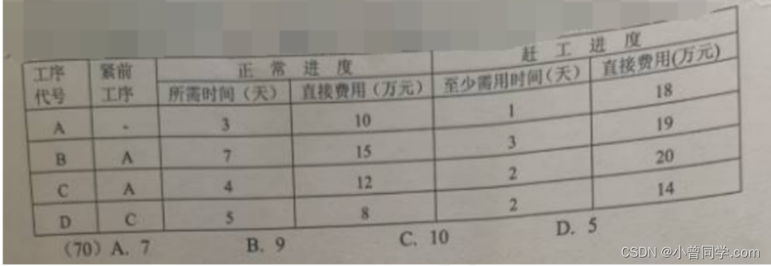 【软考系统架构设计师】2022年系统架构师综合知识真题及解析