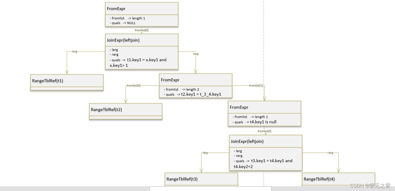 jointree