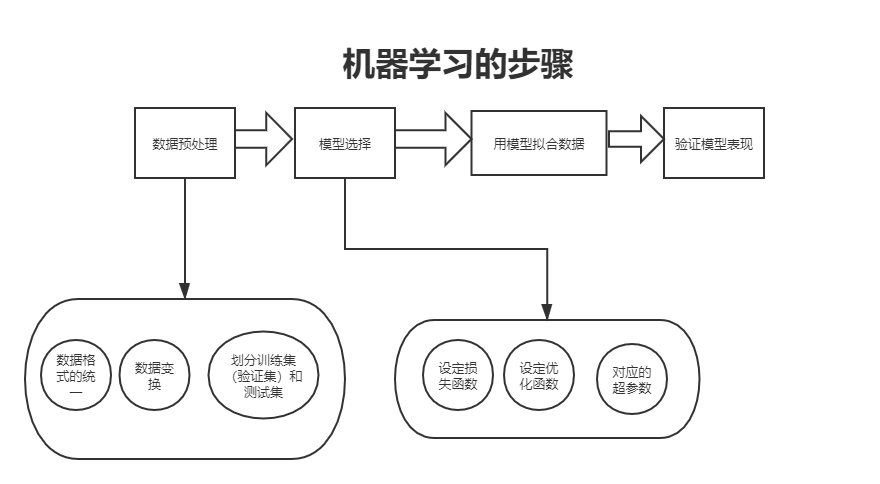 datawhale10月 深入浅出pytorch task03打卡