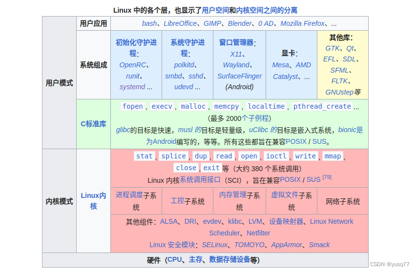 linux框架图