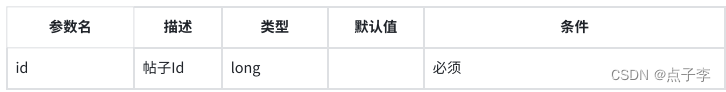 云上社群学习系统部分接口设计详解