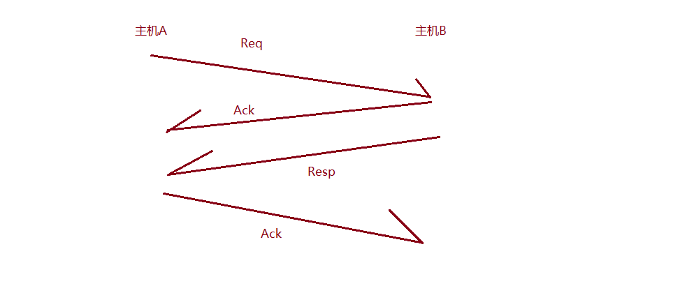 tcp工作原理三次握手_tcp三次握手为什么不是两次