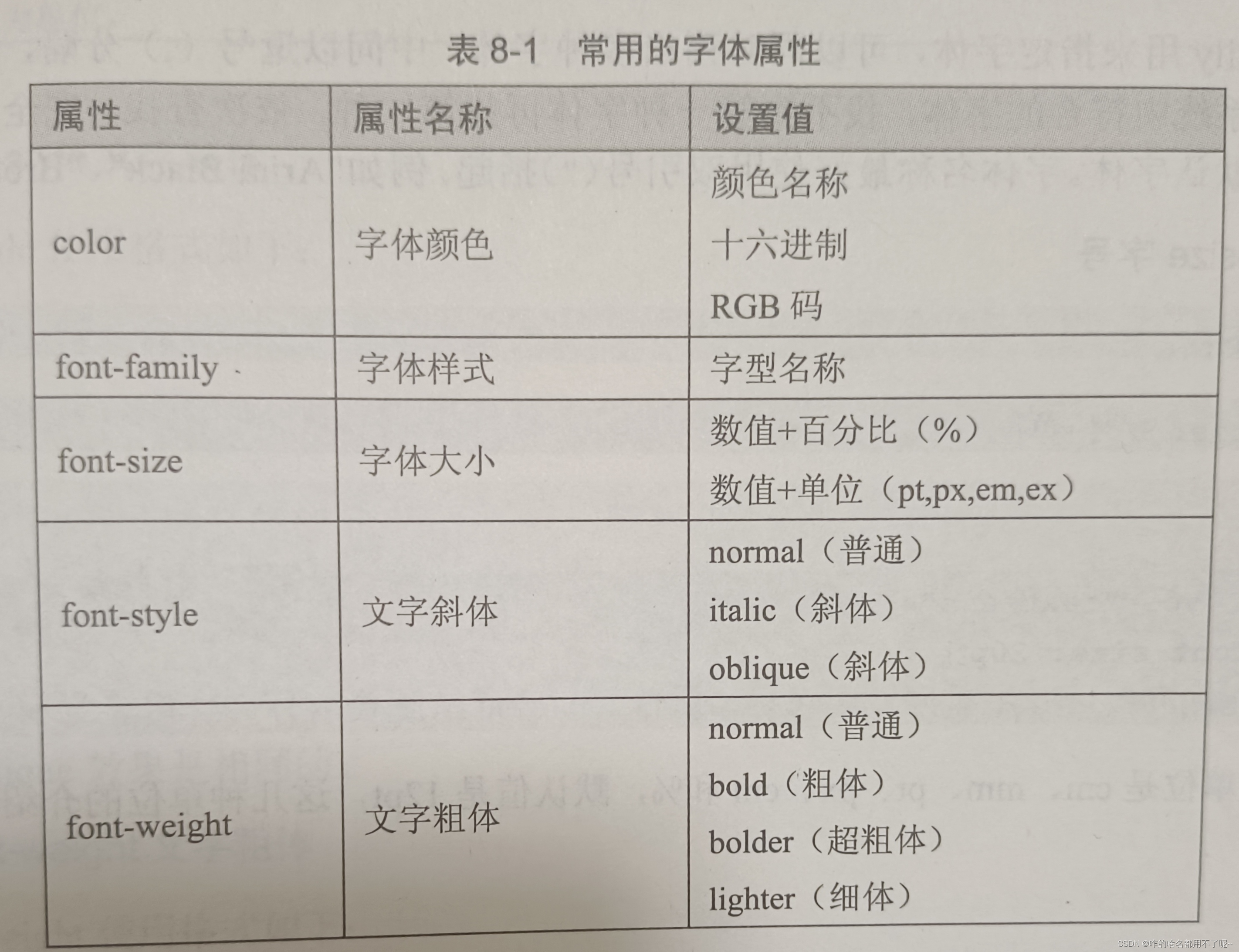 c3 笔记7 css基本语法