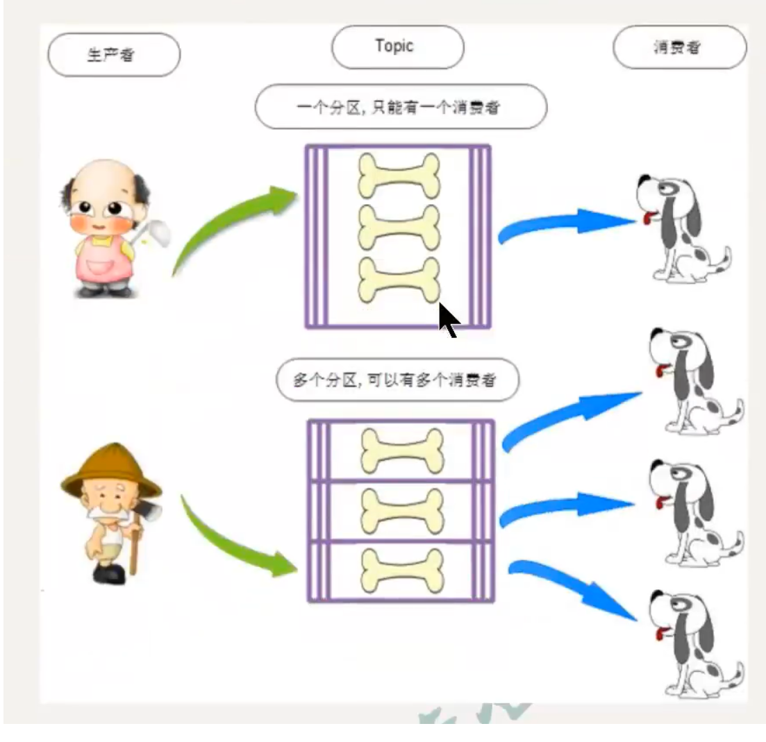 [外链图片转存失败,源站可能有防盗链机制,建议将图片保存下来直接上传(img-R7TNUxO9-1630034007413)(C:\Users\29829\AppData\Roaming\Typora\typora-user-images\image-20210818073253904.png)]