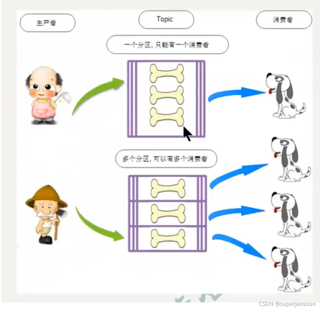 [外链图片转存失败,源站可能有防盗链机制,建议将图片保存下来直接上传(img-R7TNUxO9-1630034007413)(C:\Users\29829\AppData\Roaming\Typora\typora-user-images\image-20210818073253904.png)]