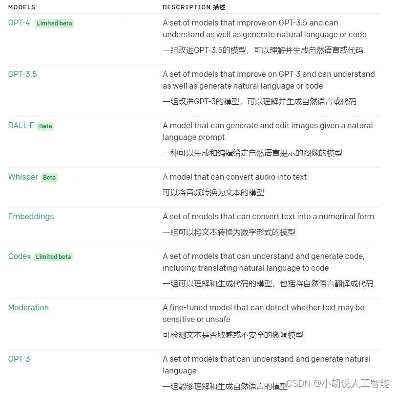 全网最详细中英文ChatGPT接口文档（四）30分钟快速入门ChatGPT——Models模型-小白菜博客