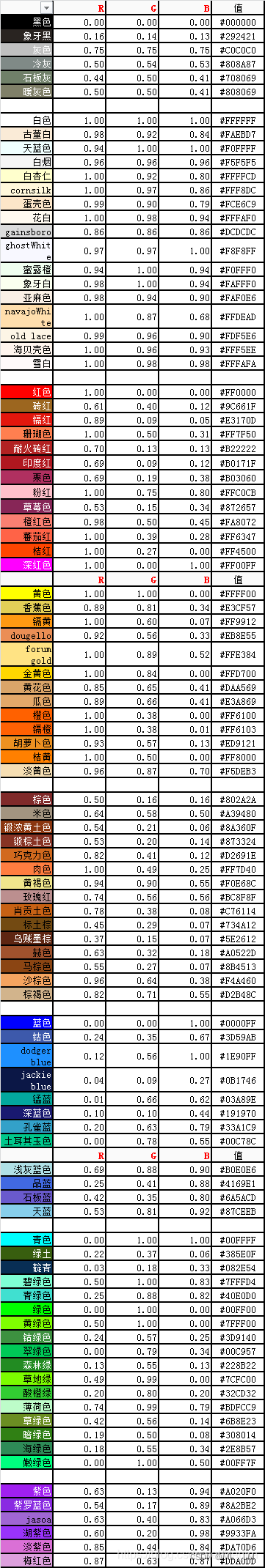 matlab图例使用技巧