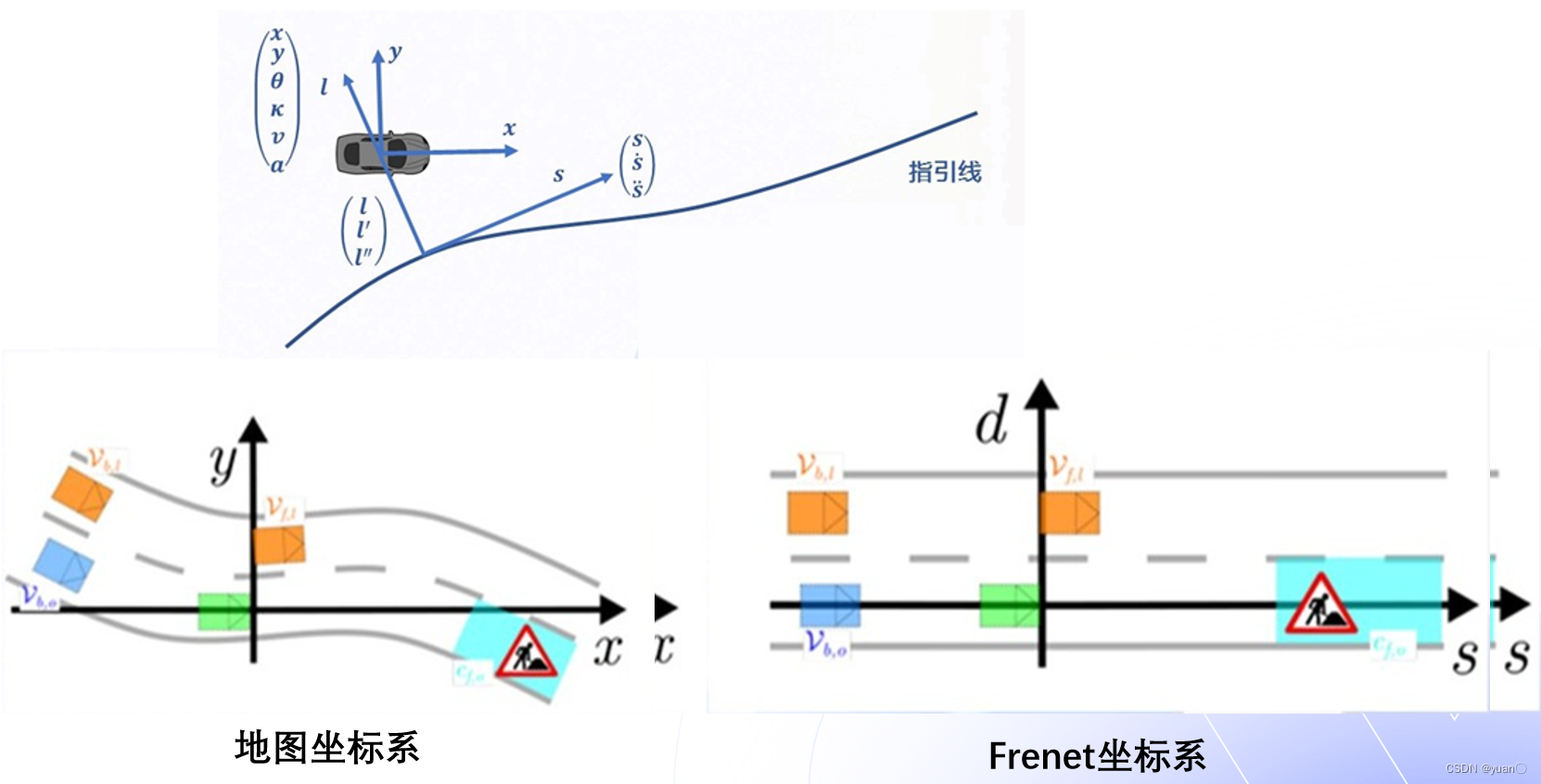 Apollo星火计划学习笔记——第七讲自动驾驶规划技术原理1_apollo routing-CSDN博客