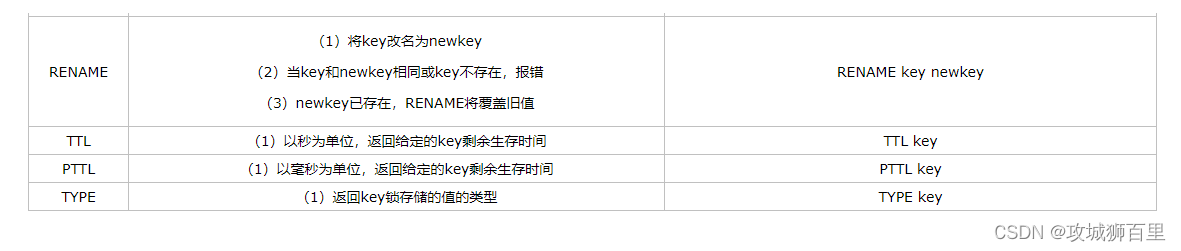 Redis的五大数据类型详细用法