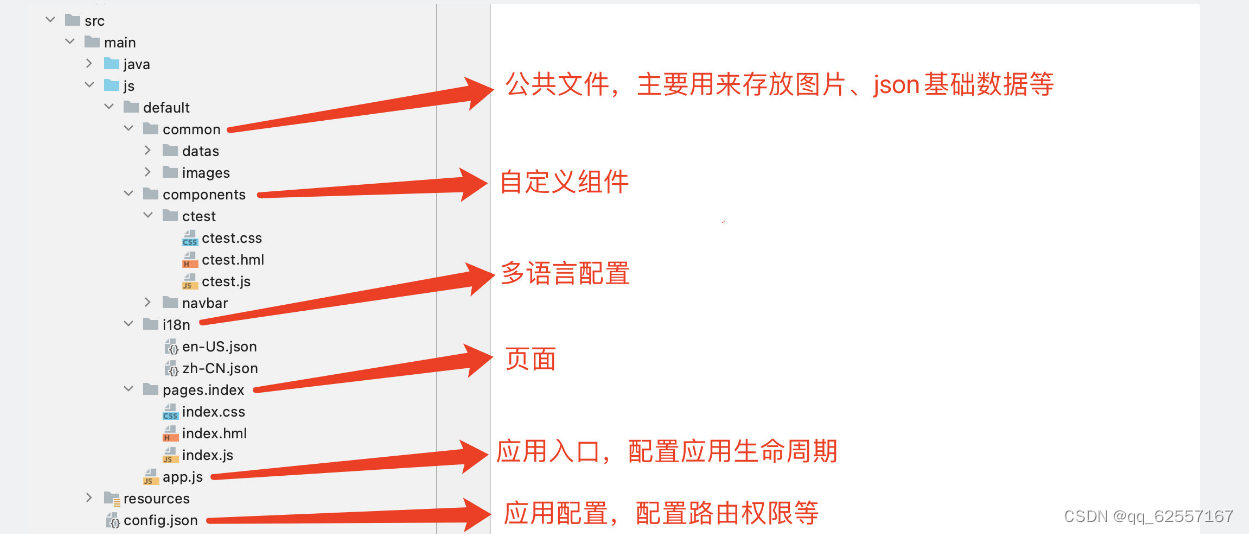 HarmonyOS应用开发第一次学习