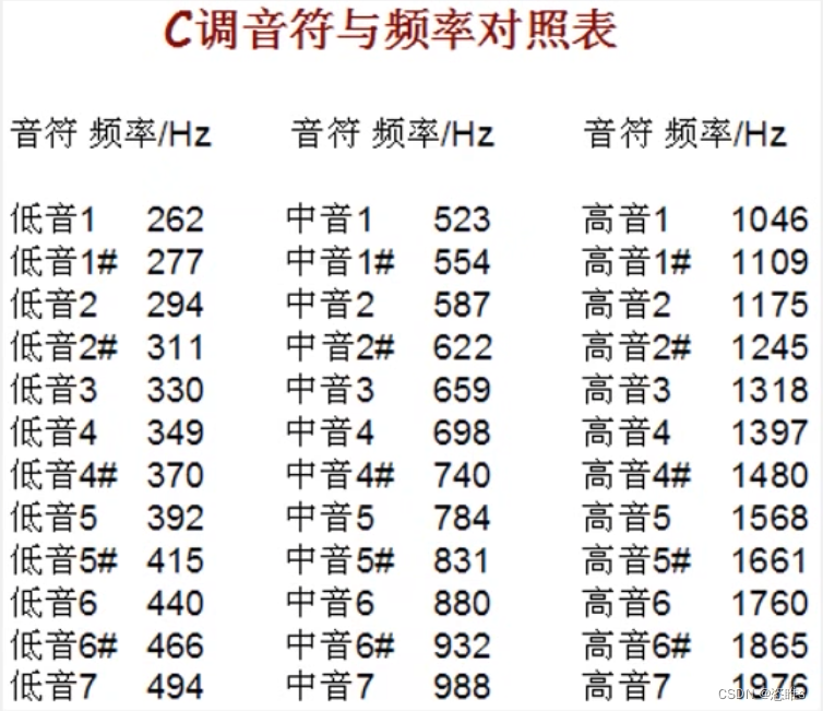 嵌入式入门教学——C51（中）