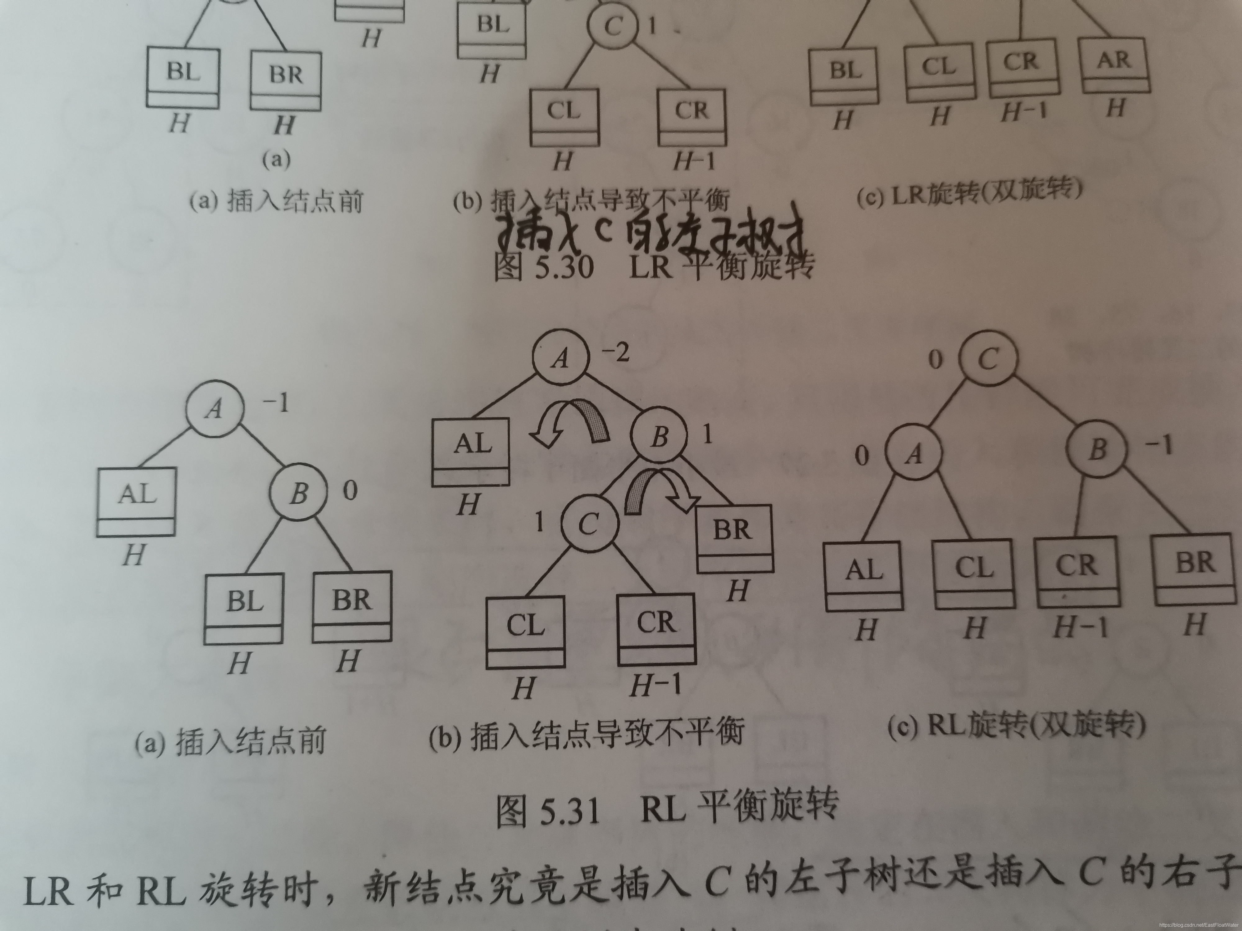 请添加图片描述