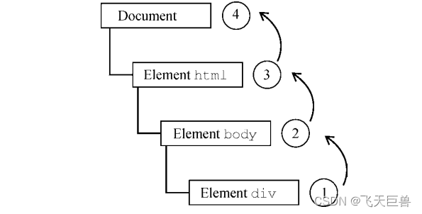 JS 事件_js 合成事件-CSDN博客