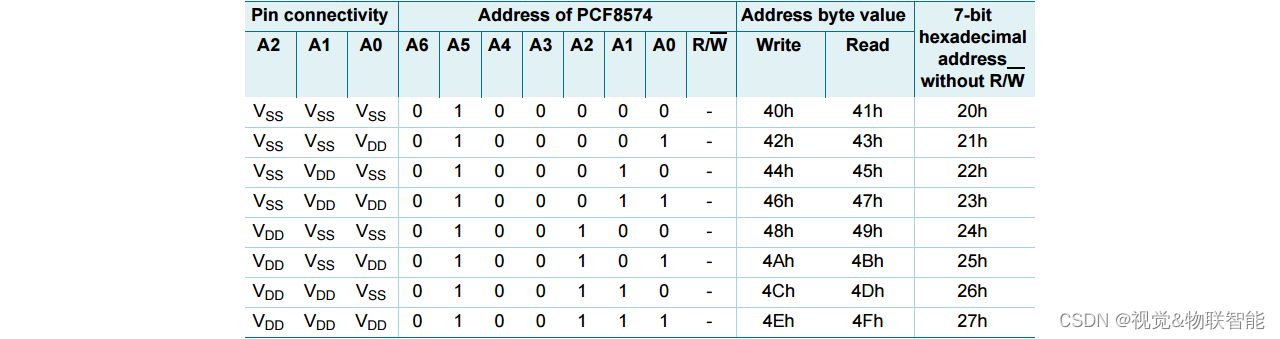 ESP32设备驱动-PCF8574IO扩展模块驱动