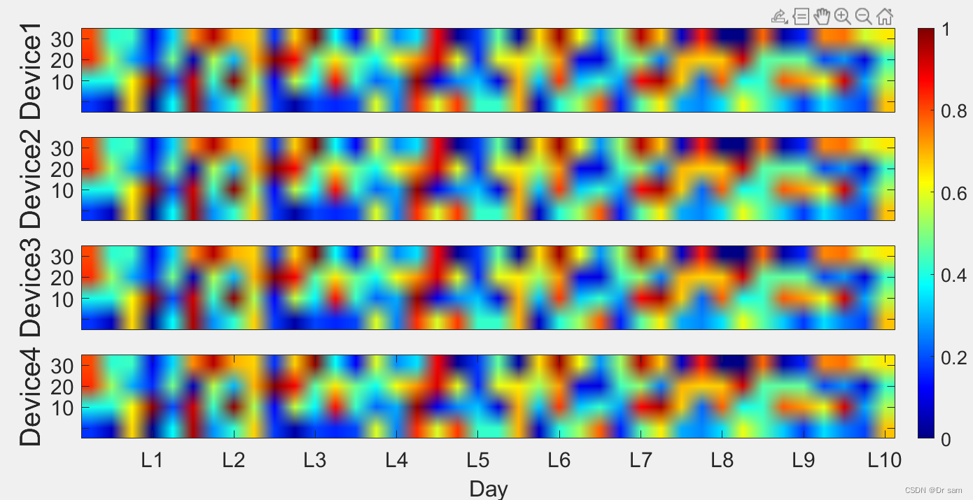 Matlab数据可视化 热力图matlab 热力图 Csdn博客