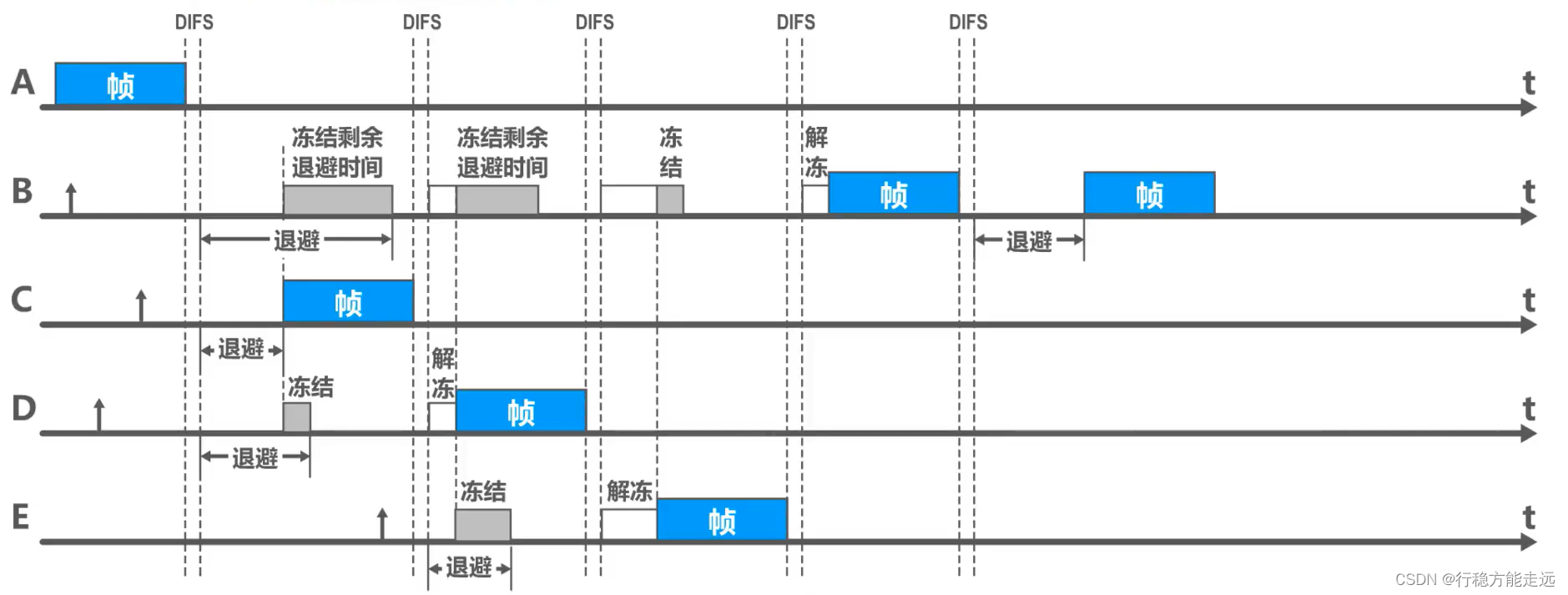 [ͼƬתʧ,Դվз,齫ͼƬֱϴ(img-Y3APMbPQ-1638526108529)(（·）.assets/image-20201014202819851.png)]