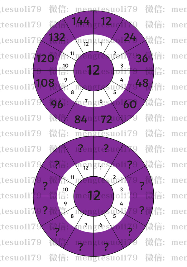 蒙氏素材 数字1 12乘法表转盘育儿素材蒙氏教具 Mengtesuoli79的博客 Csdn博客
