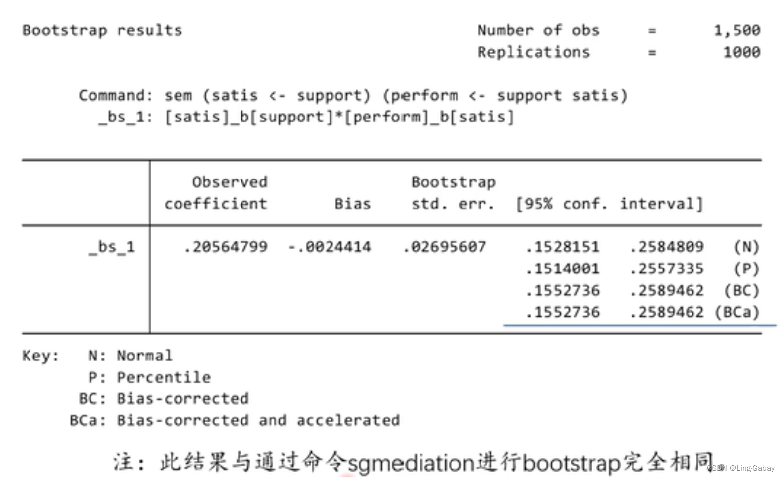 中介效应的原理与检验_中介效应检验-CSDN博客