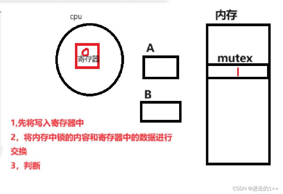 【1++的Linux】之线程（二）