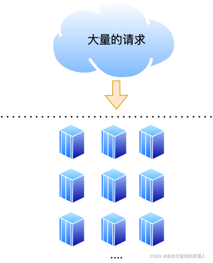 算法为什么必要
单独服务器(算法为什么必要
单独服务器运行) 行业资讯 算法为什么需要单独服务器(算法为什么需要单独服务器运行) 算法为什么必要
单独服务器(算法为什么必要
单独服务器运行) 行业资讯