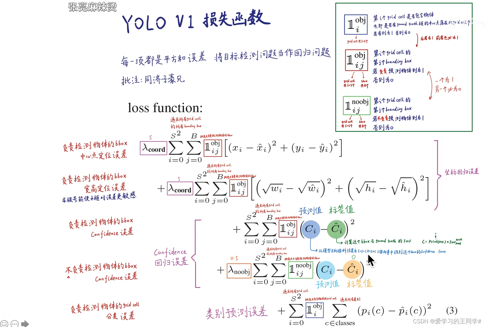 [外链图片转存失败,源站可能有防盗链机制,建议将图片保存下来直接上传(img-diTOJQXb-1666425632462)(/../../../../YOLO图片/image-20220325184715717.png)]